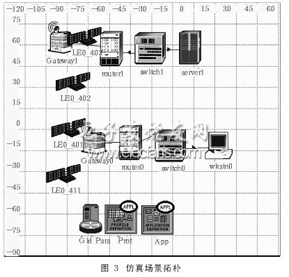 仿真的網(wǎng)絡(luò)場景拓樸結(jié)構(gòu)