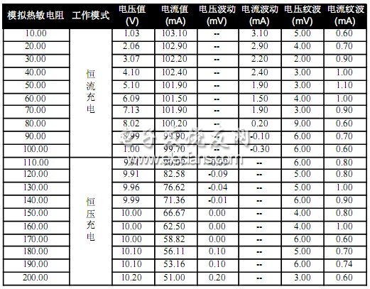 慢速充電測試