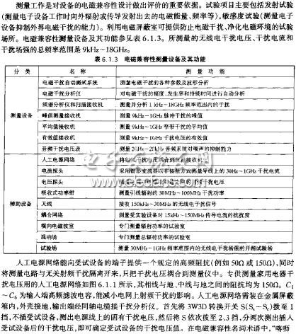 電磁兼容性測量設備及其功能  m.xsypw.cn