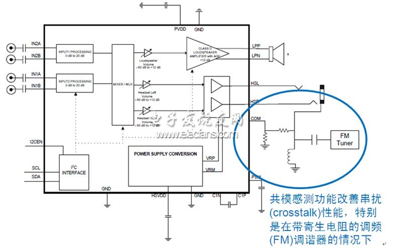 圖6：帶共模感測功能的D類音頻管理集成電路NCP2705框圖