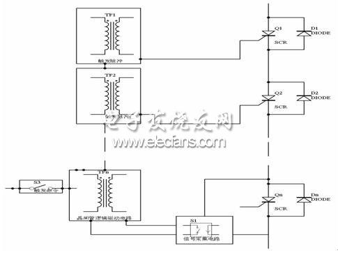 中壓TSC采用脈沖磁環觸發
