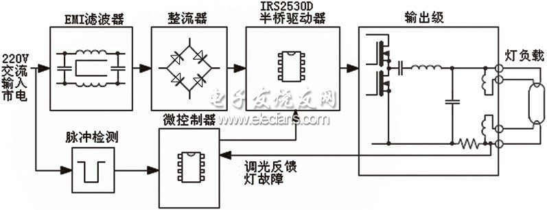 圖5 電路工作原理框圖