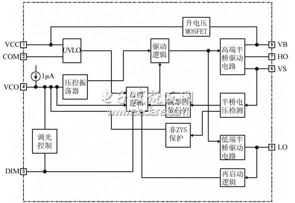 圖3 IRS2530D的內部功能框圖