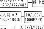 基于CPCI的嵌入式系統電源設計