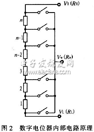 數字電位器的內部簡化電路