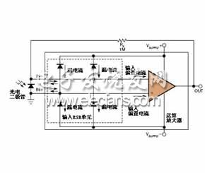 輸入偏置或漏電流產生Rp上電壓降