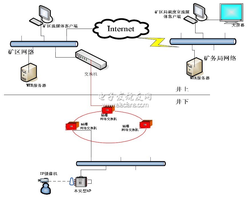 系統(tǒng)整體架構(gòu)