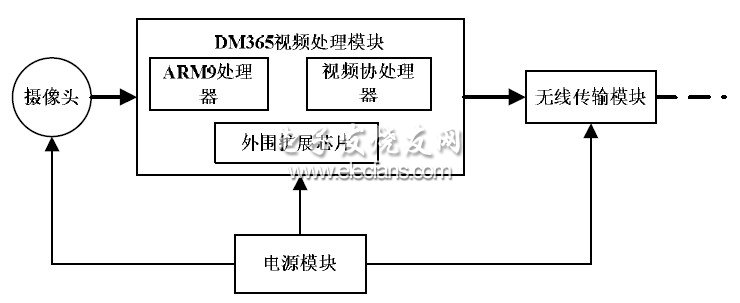 攝像機(jī)原理框圖