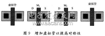 增加虛擬管以提高對稱性