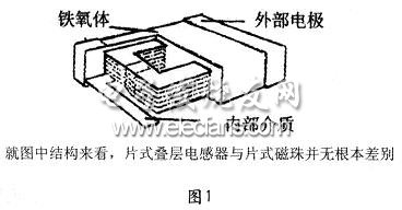 片式疊層電感器