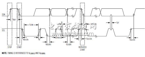 MAX34446 電源數(shù)據(jù)記錄器數(shù)據(jù)手冊(英文)