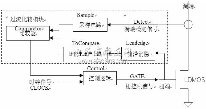 過流保護電路框架