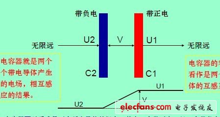 雷電與ESD防護及EMC設計-電子發燒友網