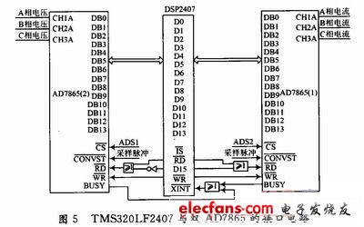 為TMS320LF2407與雙AD7865的接口電路原理圖