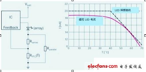 傳統PFC和升壓跟隨器PFC在85Vrms時的效率