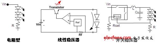 常用DC-DC LED驅(qū)動(dòng)方式