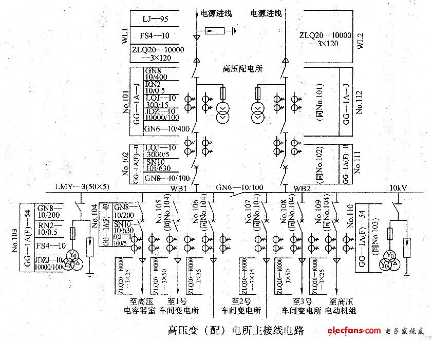 高壓配電所主接線電路圖