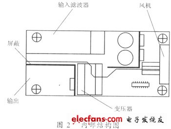 180W開關電源的內部布局圖