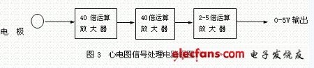 心電圖信號(hào)處理電路框圖