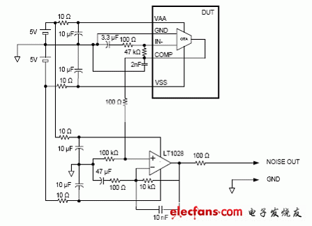 IRS2052M OTA輸入噪音電壓測量電路圖