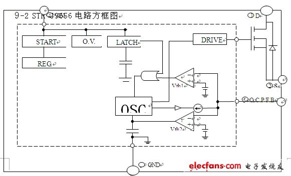 STR-G9656電路框圖