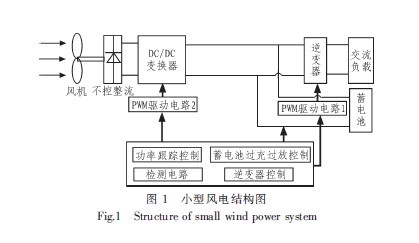 小型風力發電結構圖