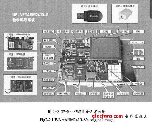 基于ARM的嵌入式工業控制器的研究