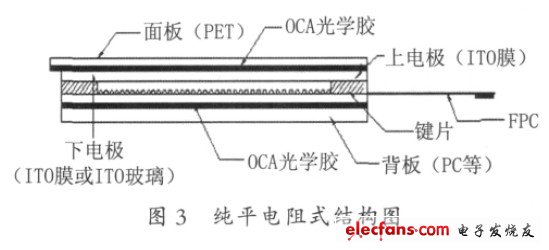 純平電阻式結構圖