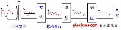 pcb設計基礎圖例