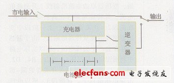 蓄電池組集中式充電模式示意圖