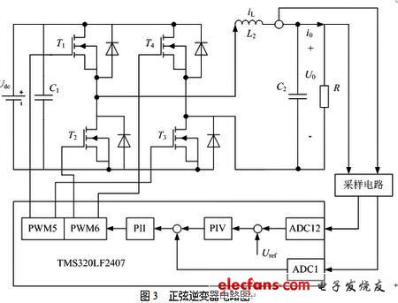 正弦逆變器電路圖