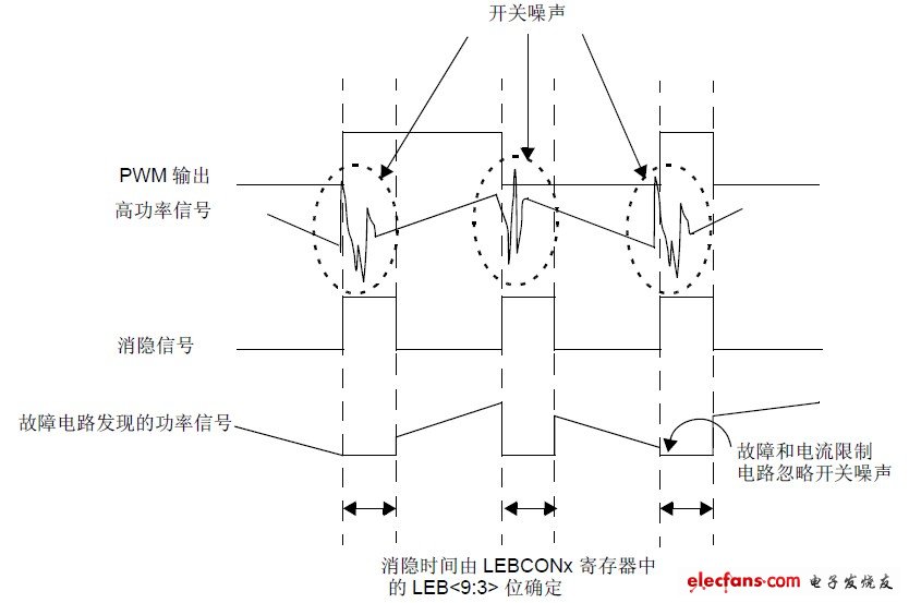 前沿消隱（LEB）