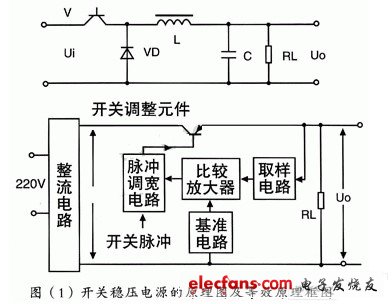 開關穩壓電源的原理圖及等效原理框圖