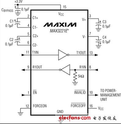 MAX3221E