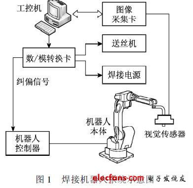 焊接機(jī)器人系統(tǒng)示意圖
