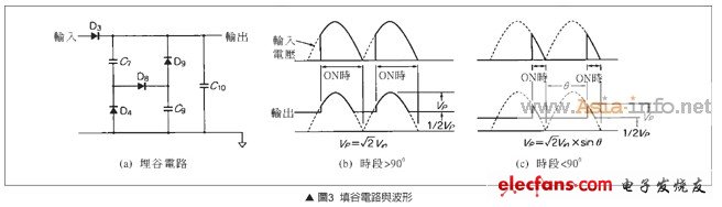 填谷電路與波形