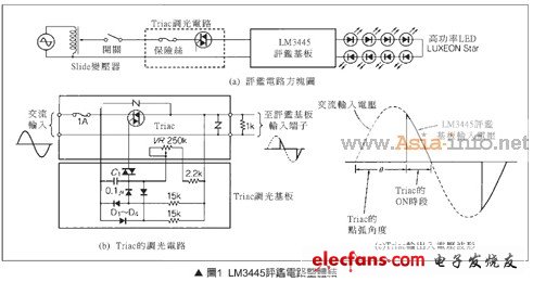 步步驚心 超完整LED調光電路設計