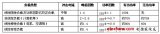 通信UPS供電系統合理化配置的探討