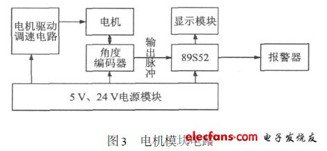 電機模塊電路