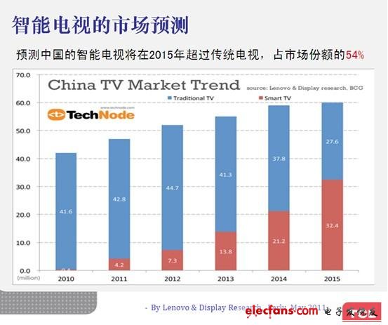 MCU內(nèi)核之爭升級 三大嵌入式領域比拼新技術