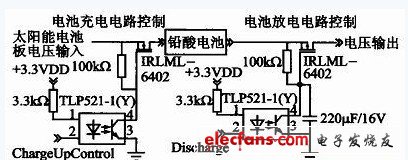 雙電源切換電路