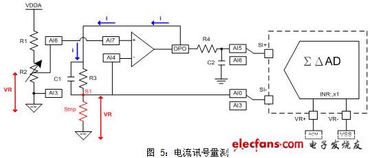 電流訊號(hào)量測電流