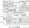 非接觸式CPU智能卡技術(shù)
