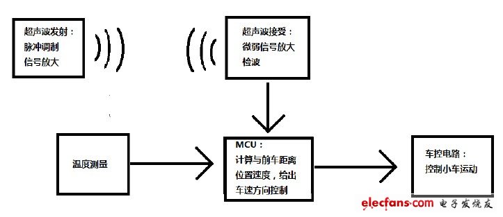 圖1:系統結構框圖