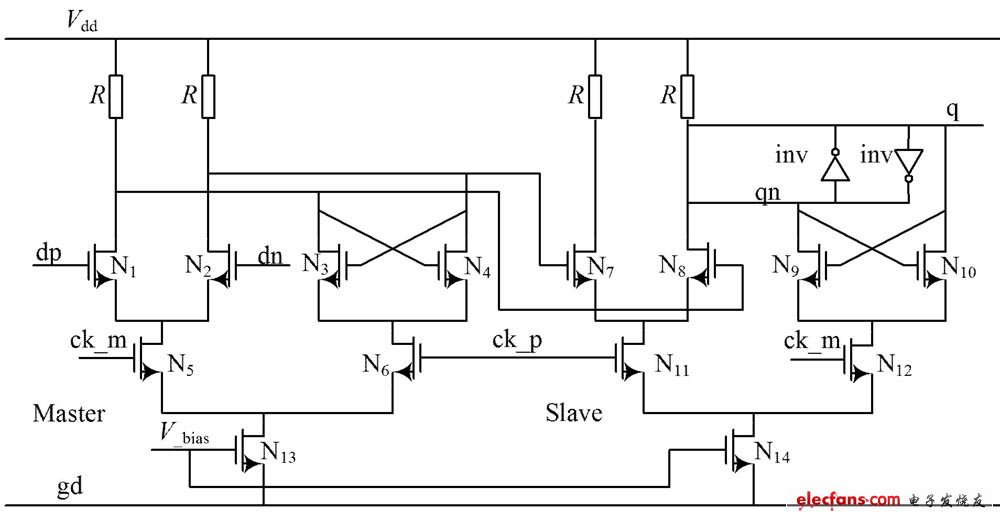 圖2  CML 鎖存器構(gòu)成的主從式觸發(fā)器電路