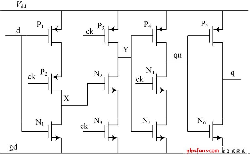 圖3  TSPC 電路構(gòu)成的觸發(fā)器