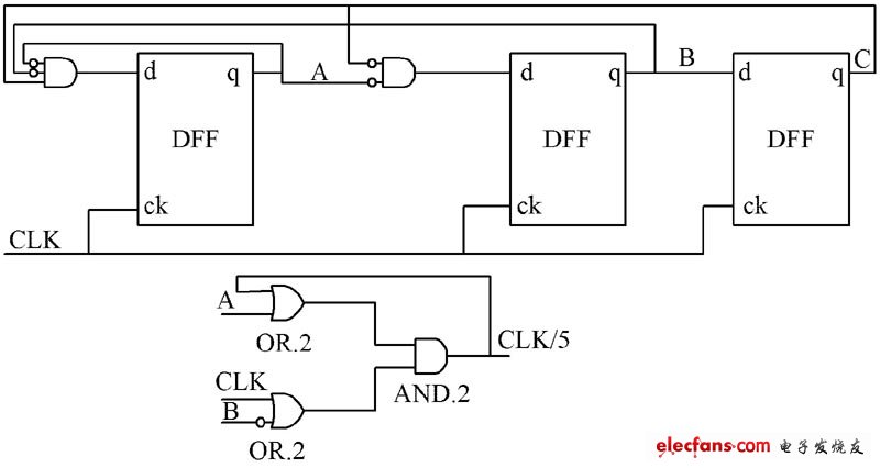 圖1  5 分頻電路邏輯結(jié)構(gòu)