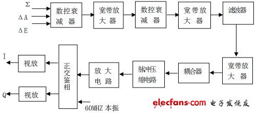 中頻接收機反射通道組成原理框