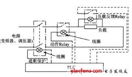 電氣測試基本原理