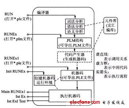 虛擬運行總體設計框圖